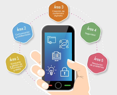 Soy competente digital: construye tu mejor versión digital componente19acceso2